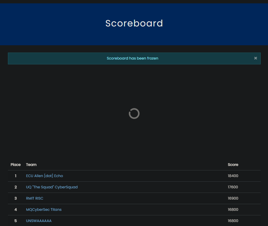 3rd Place
